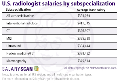 Navy Physician Pay Chart
