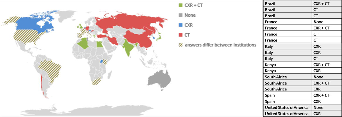 Map chart shows geographical variations in the use of imaging in patients with suspected COVID-19