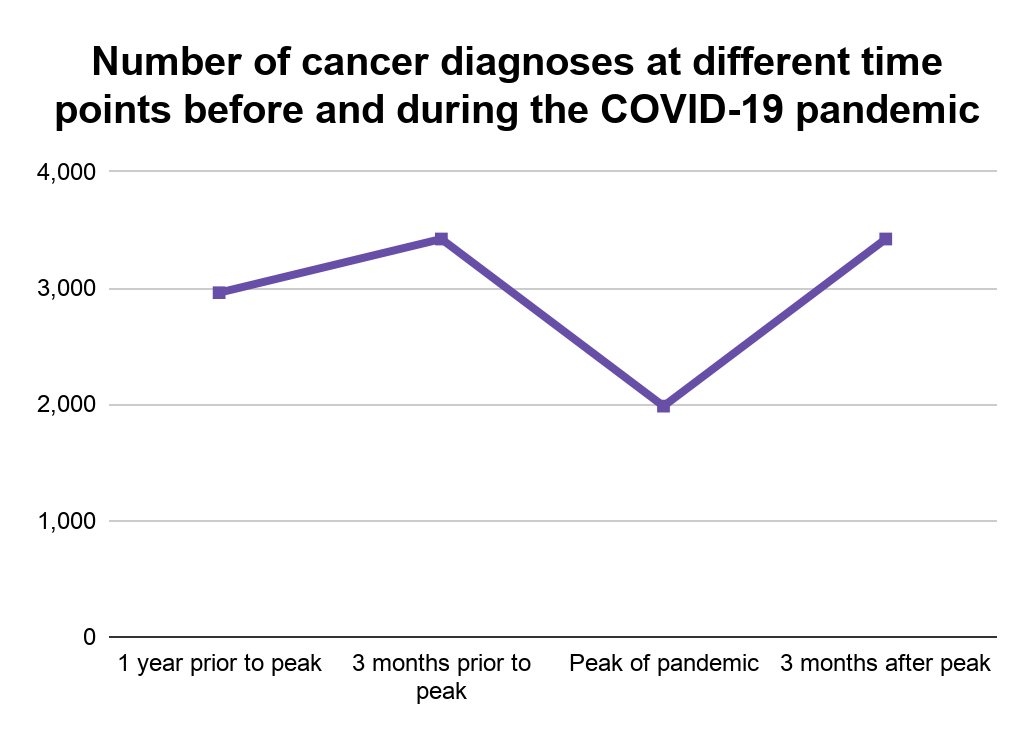 cancer screening graph 2