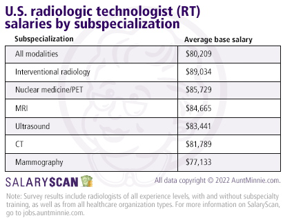 radiologic technologist salaries by specialization