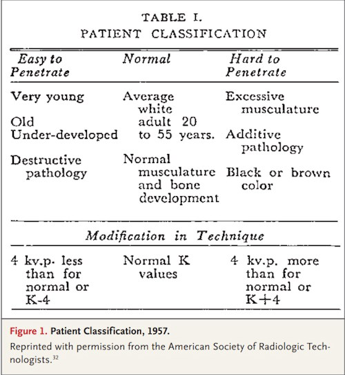 X ray classification card from 1957 indicating recommended radiation doses for different types of patients