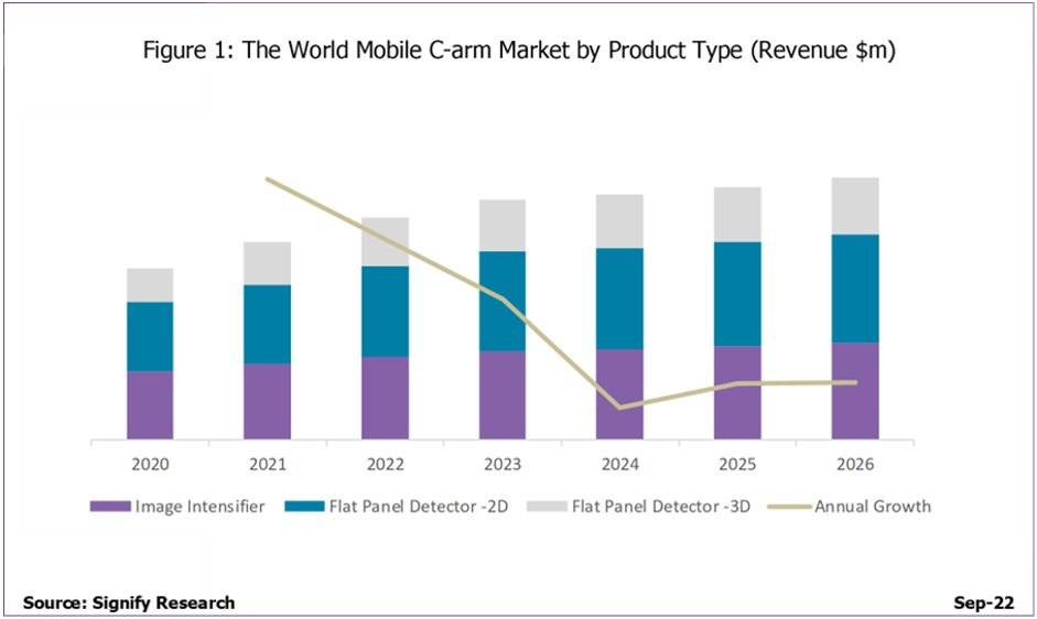 world mobile c arm market by product type