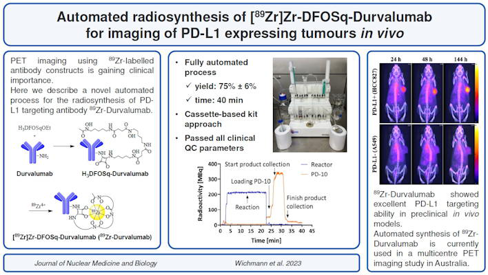 A graphical abstract describing an automated method for radiosynthesizing Zr 89 based PET radiotracers