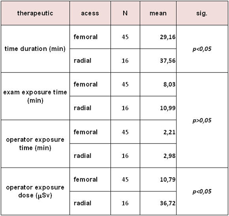 Therapeutic Ultrasound Parameters Chart