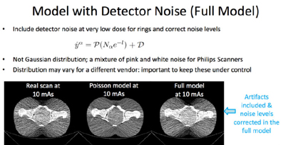 Full model noise estimation of CT image of pelvic phantom