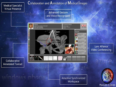Collaboration and Annotation of Medical Images (CAMI)